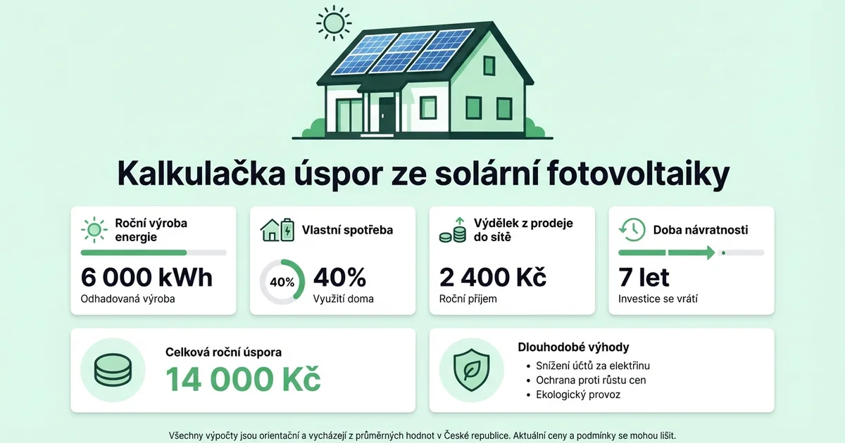 Mobilní kalkulačka úspor s fotovoltaickými panely v pozadí — kolik ušetří FV systém