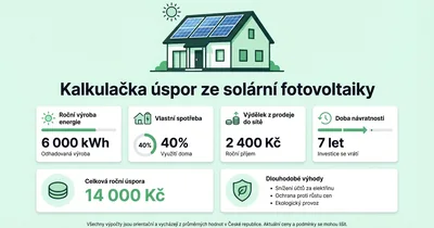 Fotovoltaika — kalkulace úspor